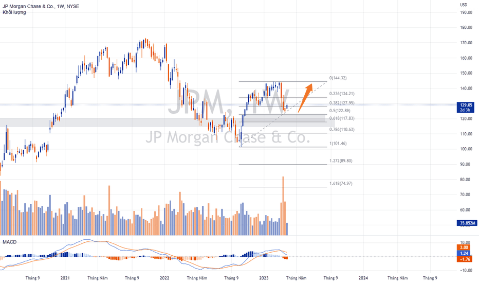 Mã cổ phiếu JPMorgan: Thông tin, Đặc điểm, Hiệu suất và Chiến lược đầu tư 1 Mã cổ phiếu JPMorgan