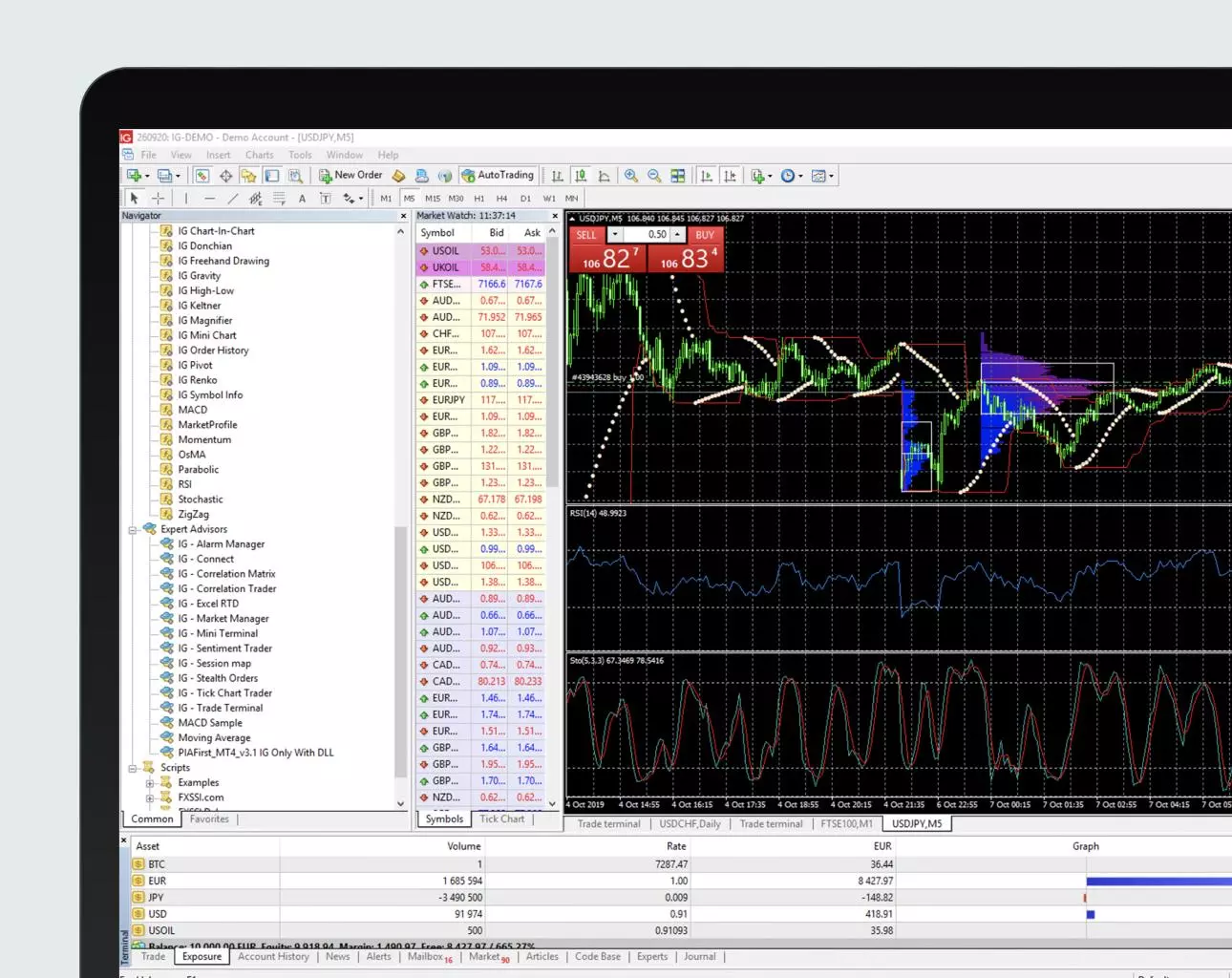 MetaTrader