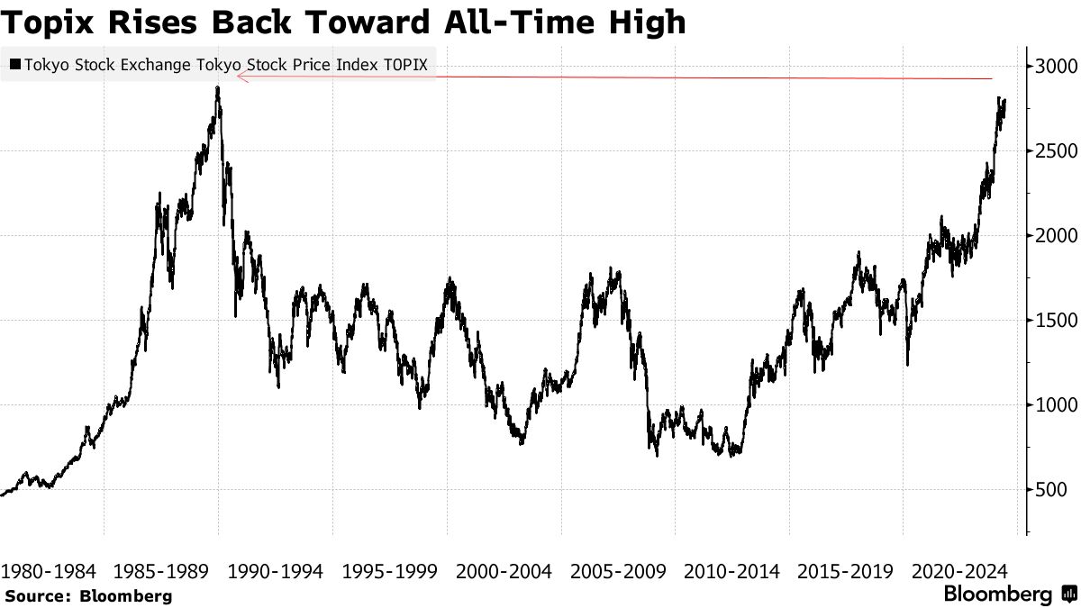 Sàn TSE: Thông tin, Đặc điểm, Chỉ số và Cách thức đầu tư 4 TOPIX