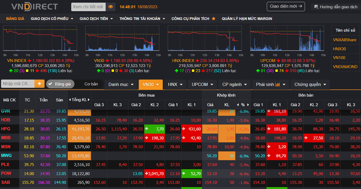 Bảng giá VNDIRECT