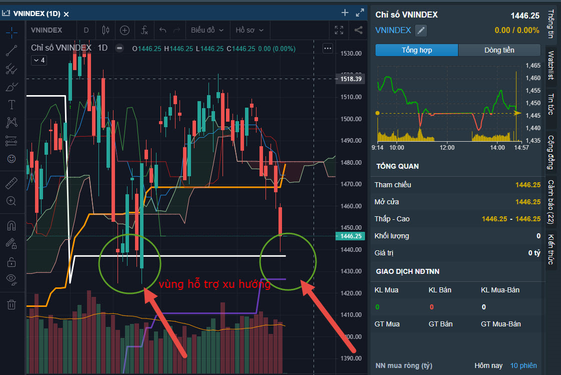 Biểu đồ chứng khoán FireAnt