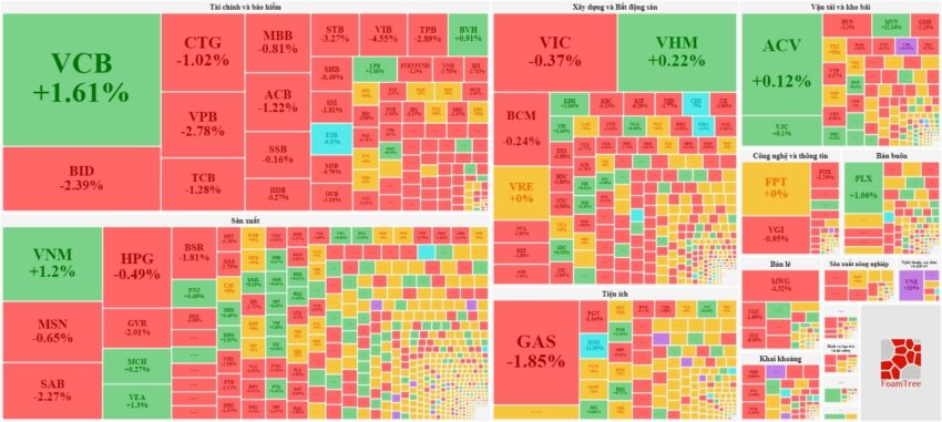Biểu đồ nhiệt chứng khoán Việt Nam