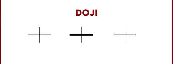 cac loai nen trong chung khoan anhdoji