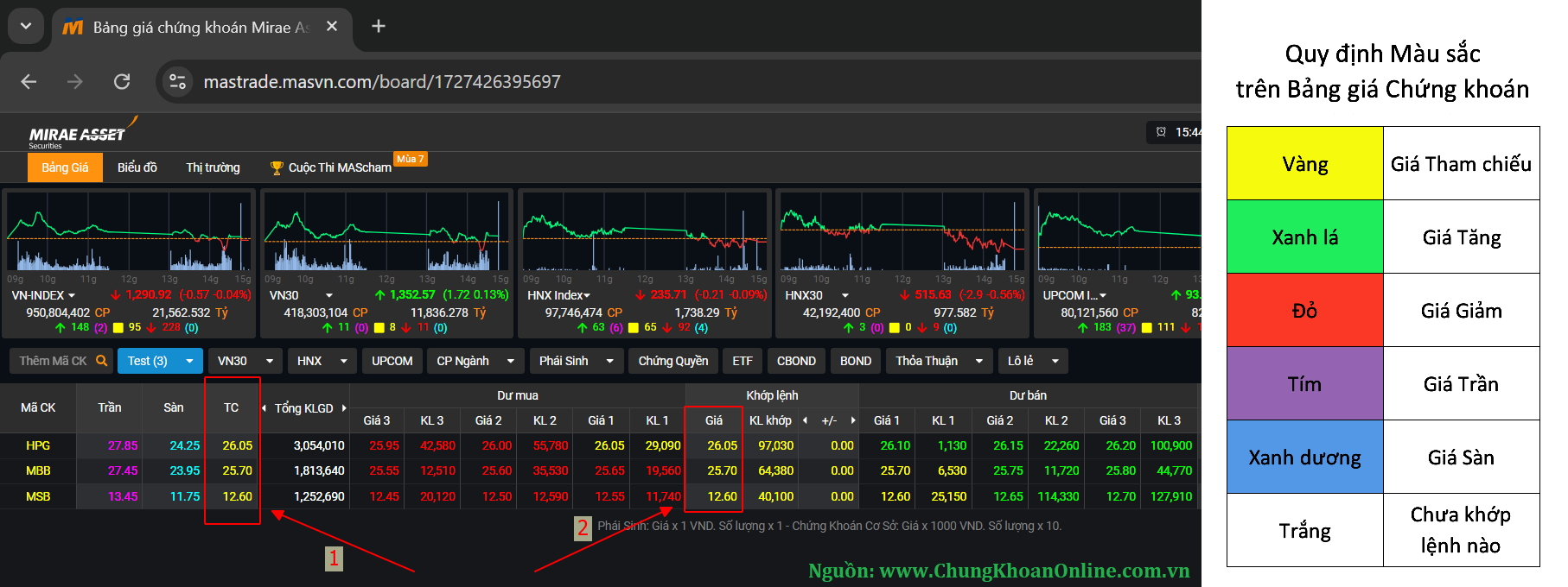 Các màu sắc chứng khoán
