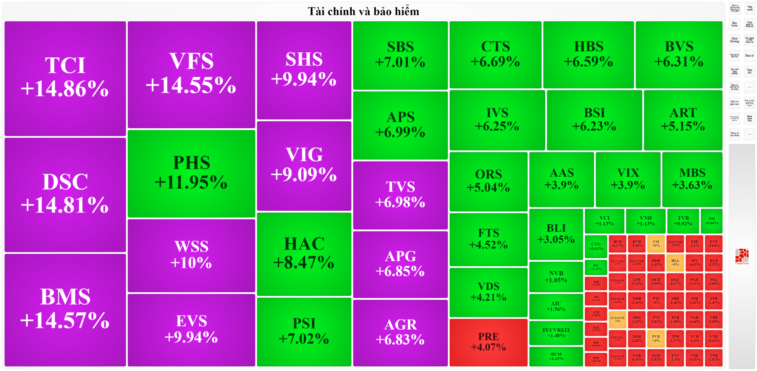 Các màu thể hiện trong chứng khoán