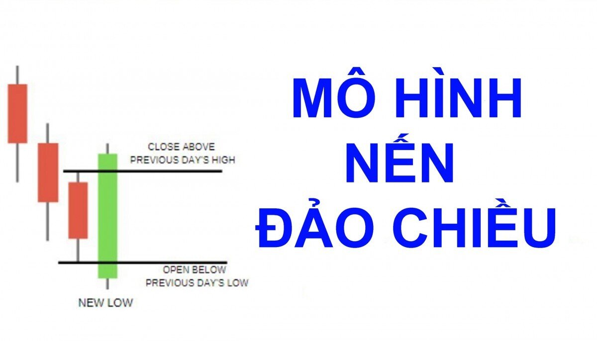 Các mô hình nến đảo chiều trong chứng khoán