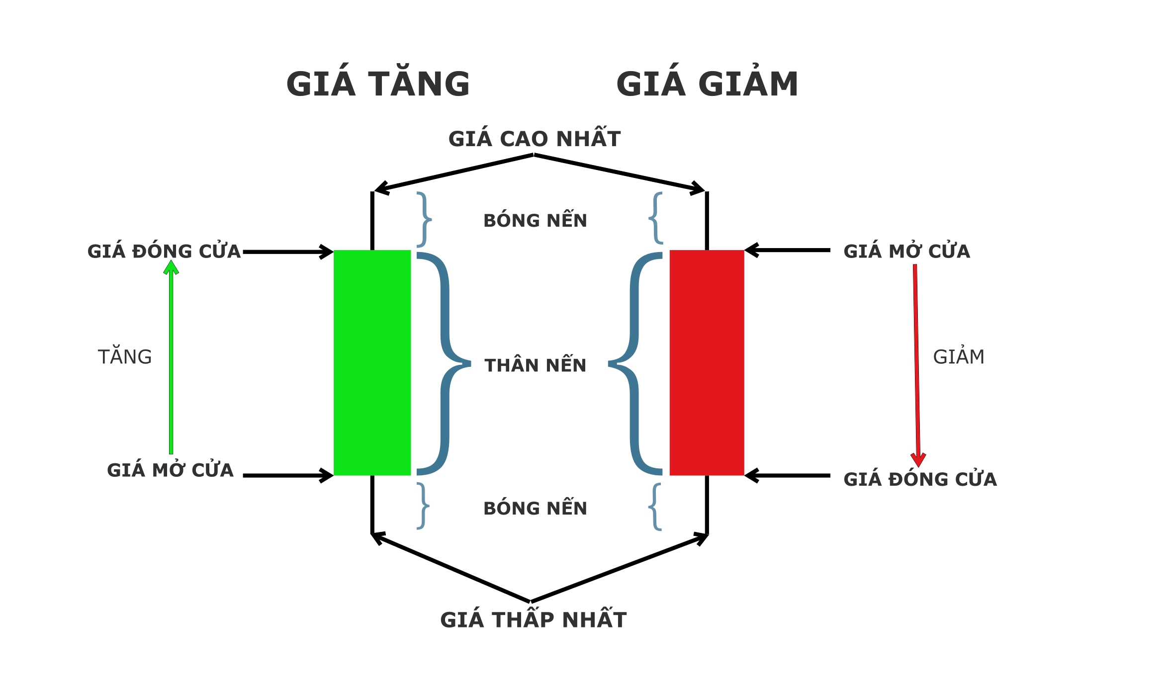 Các mô hình nến Nhật trong chứng khoán: Thông tin, Đặc điểm, Công dụng và Cách sử dụng 1 Các mô hình nến Nhật trong chứng khoán