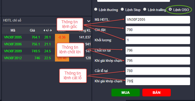 Cách đặt lệnh cắt lỗ trong chứng khoán: Khái niệm, Tỷ lệ, Kỹ thuật và Lưu ý 1 Cách đặt lệnh cắt lỗ trong chứng khoán