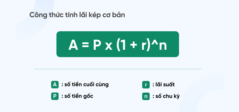 Cách tính lãi kép trong chứng khoán