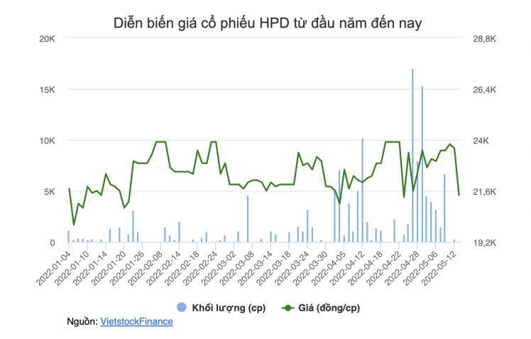 Cổ phiếu HPD