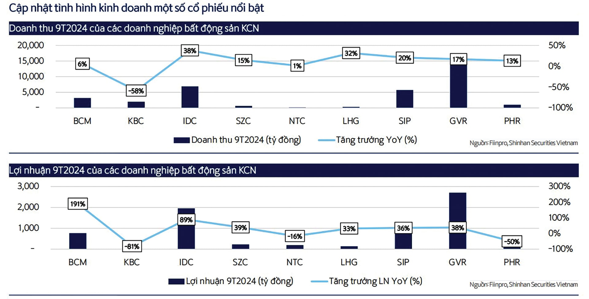 Cổ phiếu KCN: Thông tin, Đặc điểm, Tiềm năng và Chiến lược đầu tư hiệu quả 1 Cổ phiếu KCN