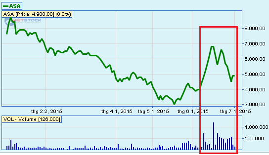 Cổ phiếu ASA