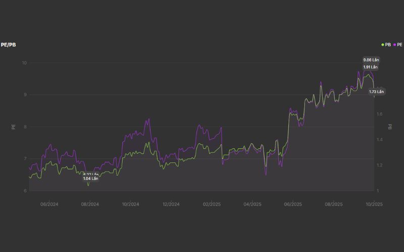 Cổ phiếu BTB: Thông tin, Đặc điểm, Vị thế ngành và Chiến lược đầu tư 1 Cổ phiếu BTB