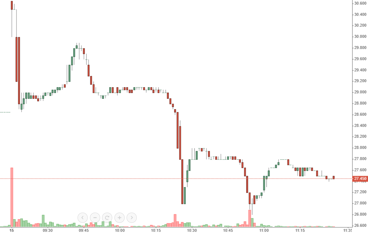 Cổ phiếu BVN: Thông tin doanh nghiệp, Chỉ số tài chính, Tiềm năng tăng trưởng và Chiến lược đầu tư năm 2026 1 Cổ phiếu BVN