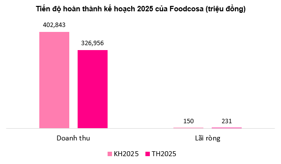 Cổ phiếu FCS: Thông tin, Đặc điểm, Tiềm năng và Cách đầu tư hiệu quả 1 Cổ phiếu FCS