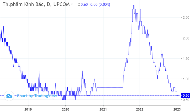 Cổ phiếu HKB: Thông tin doanh nghiệp, Đặc điểm tài chính, Phân tích kỹ thuật và Chiến lược đầu tư 1 Cổ phiếu HKB