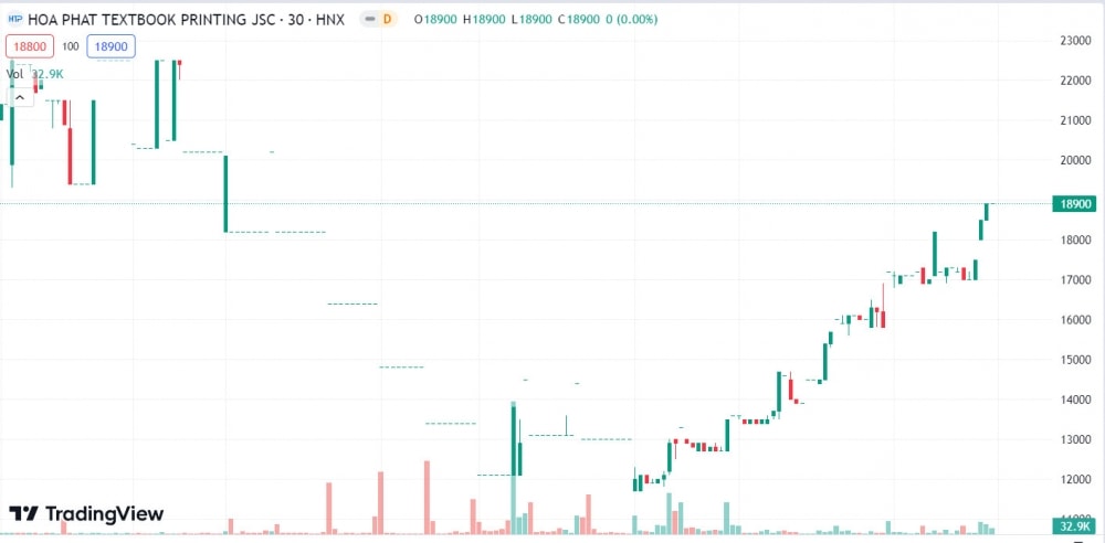 Cổ phiếu HTP: Thông tin, Đặc điểm, Tiềm năng đầu tư và Phân tích kỹ thuật năm 2026 1 Cổ phiếu HTP