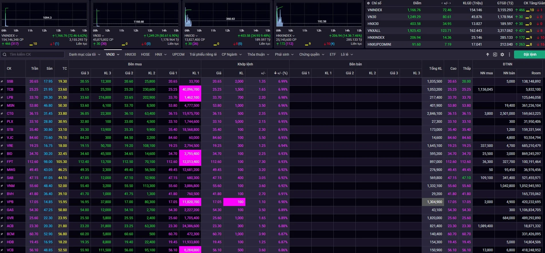 Cổ phiếu màu tím có nên bán không: Thông tin, Đặc điểm, Tiêu chí và Chiến lược 1 Cổ phiếu màu tím có nên bán không