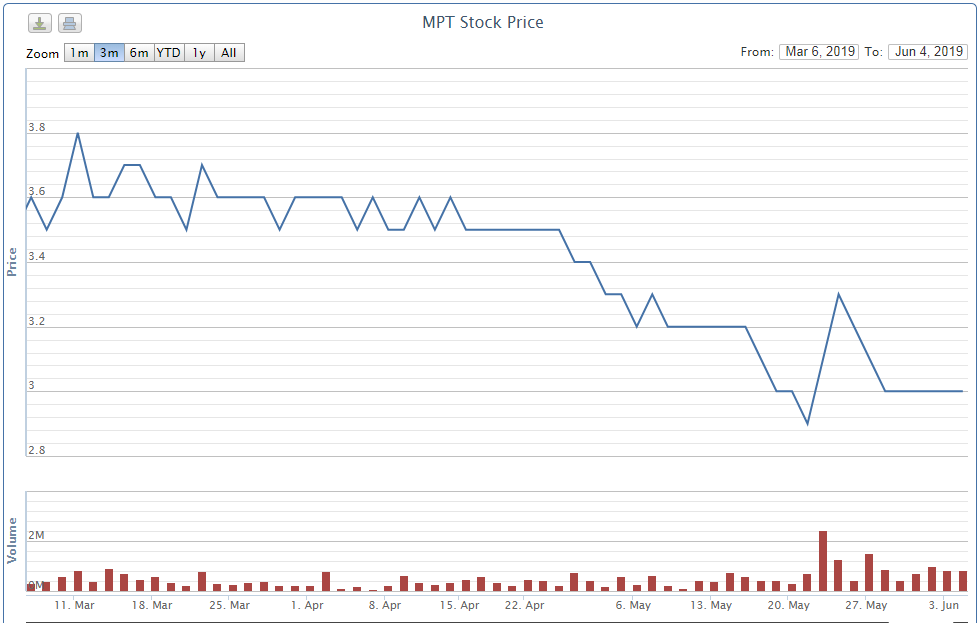 Cổ phiếu MPT