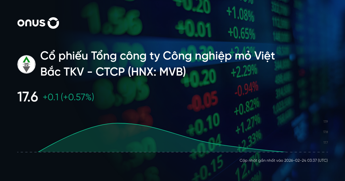 Cổ phiếu MVB: Thông tin, Chỉ số tài chính, Triển vọng và Phân tích kỹ thuật 1 Cổ phiếu MVB