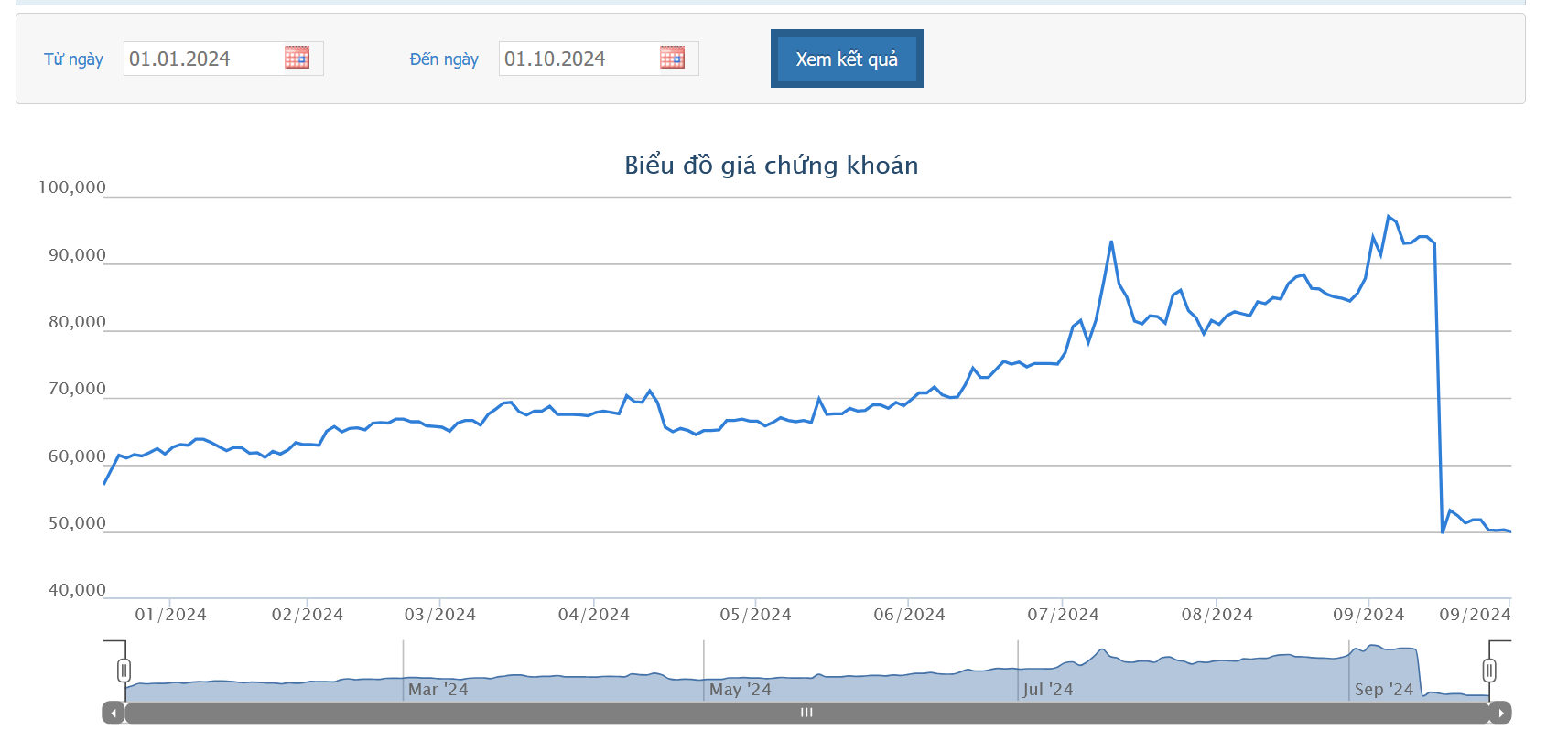 Cổ phiếu UPH: Thông tin, Đặc điểm, Tiềm năng và Chiến lược đầu tư 6 Cổ phiếu UPH