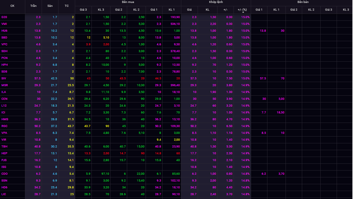Danh sách mã Chứng khoán sàn UPCOM