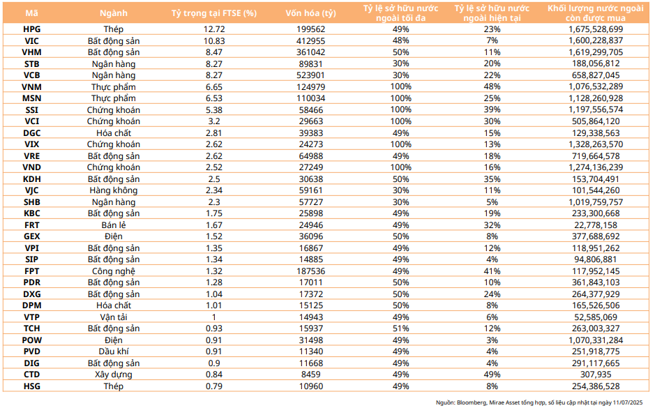 Danh sách mã Chứng khoán Việt Nam: Thông tin, Đặc điểm, Phân loại và Cách tra cứu 1 Danh sách mã Chứng khoán Việt Nam