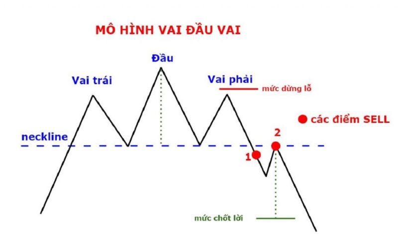 Đảo chiều xu hướng tăng: Thông tin, Dấu hiệu, Mô hình và Chiến lược giao dịch 4 dao chieu tang gia