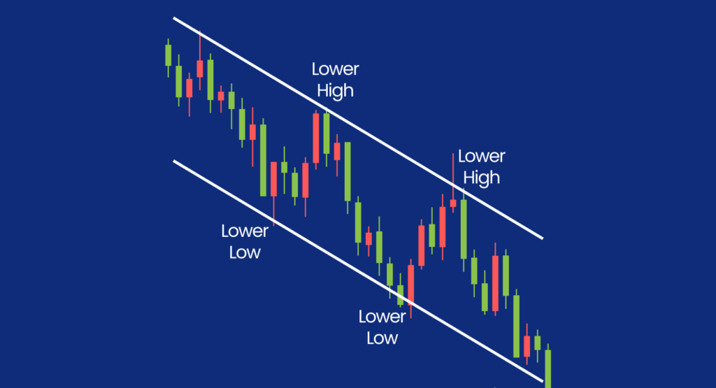 Down trend nghĩa là gì: Khái niệm, Dấu hiệu, Giai đoạn và Chiến lược ứng phó 2 downtrend e1774932223904