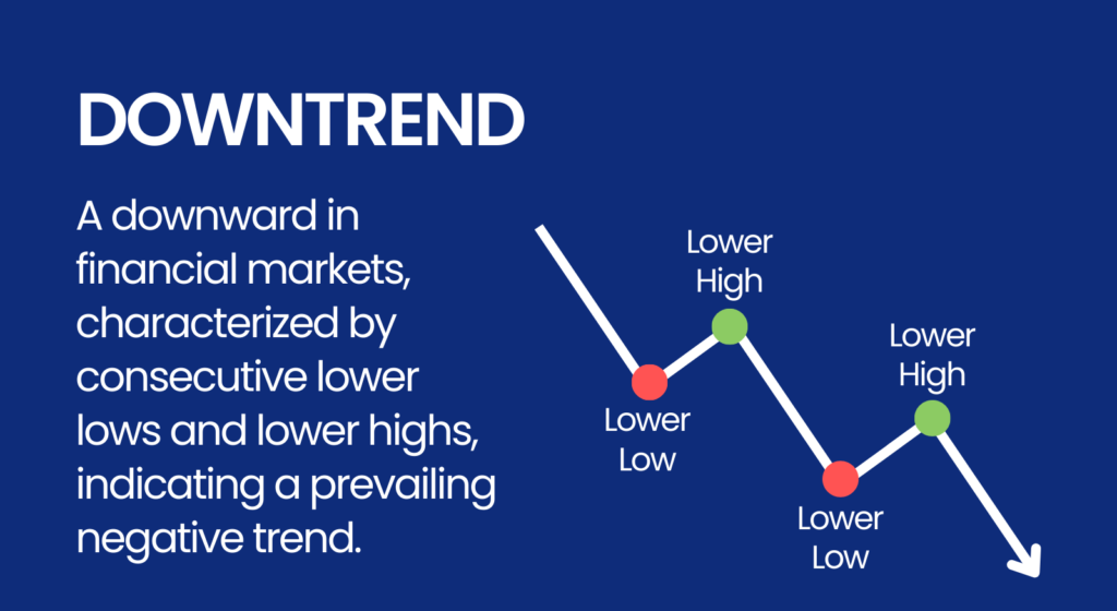 Down trend nghĩa là gì: Khái niệm, Dấu hiệu, Giai đoạn và Chiến lược ứng phó 3 downtrend1 e1774932240253