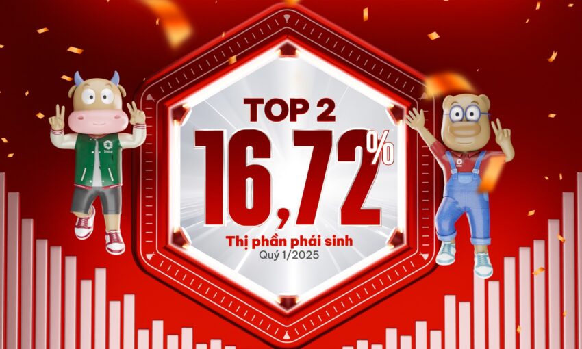 huong dan xem bang gia phai sinh DNSE4 e1772597034109