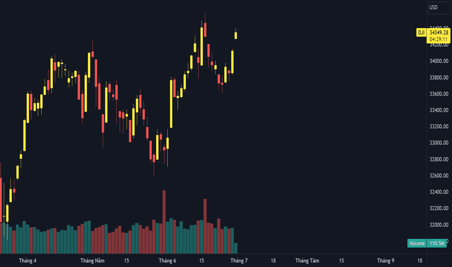 Khối lượng giao dịch