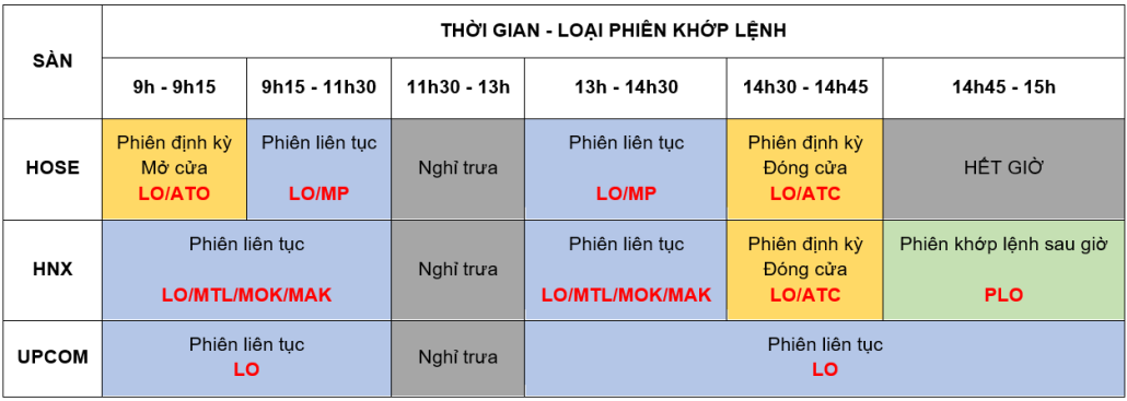 Khớp lệnh sau giờ
