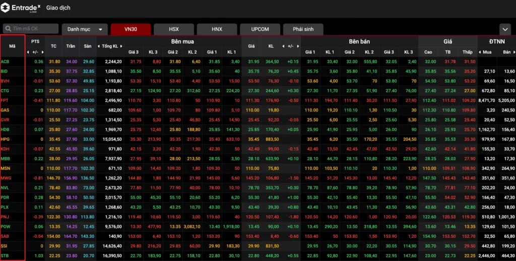 Ký hiệu mã chứng khoán