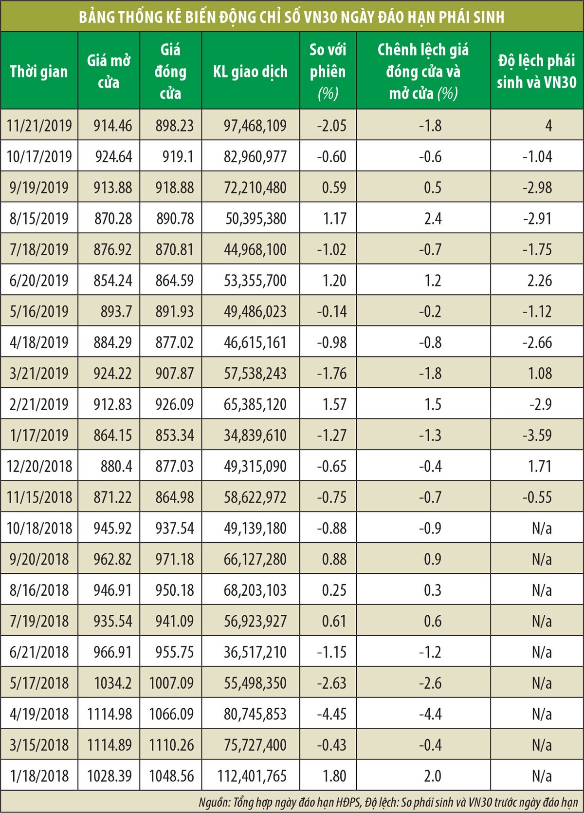 Lịch sử giá phái sinh