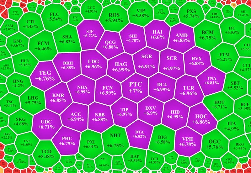 Mã cổ phiếu chứng khoán: Khái niệm, Phân loại, Ý nghĩa và Cách tra cứu 1 Mã cổ phiếu chứng khoán