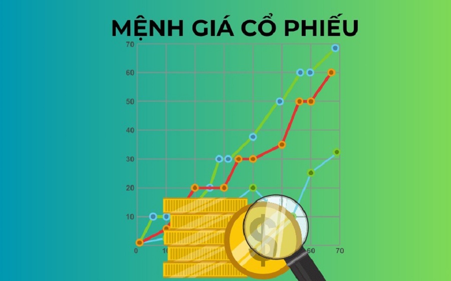 mệnh giá cổ phiếu