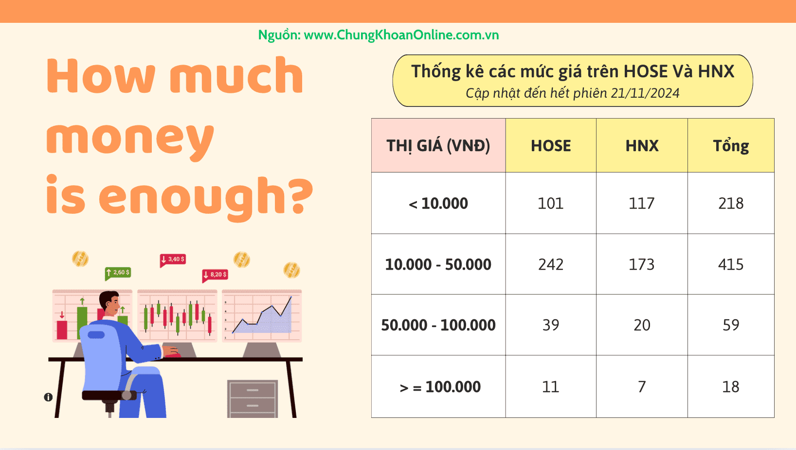 Mua cổ phiếu ít nhất bao nhiêu: Quy định, Vốn tối thiểu, Kinh nghiệm và Chiến lược đầu tư 1 Mua cổ phiếu ít nhất bao nhiêu