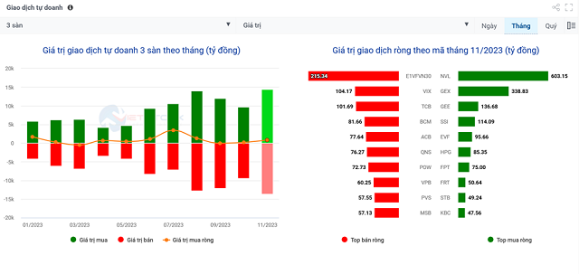 Thống kê giao dịch tổ chức trong nước