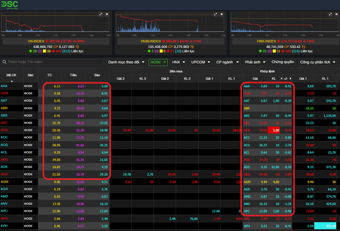 Xem khối lượng mua/bán cổ phiếu trong ngày: Công cụ, Ý nghĩa, Cách xem và Chiến thuật giao dịch 1 Xem khối lượng mua/bán cổ phiếu trong ngày
