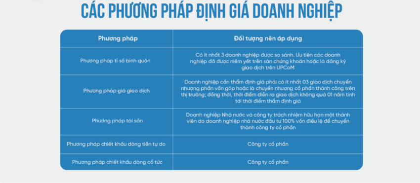 Tại sao phải định giá doanh nghiệp: Khái niệm, Ý nghĩa, Phương pháp và Quy trình thực hiện 3 12 mot so phuong phap dinh gia e1775617471667