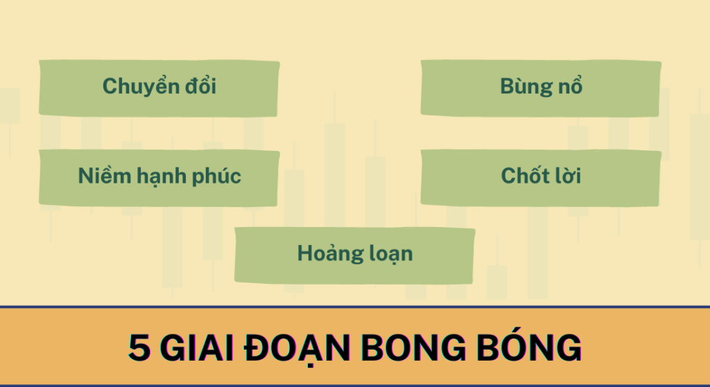 Hiện tượng bong bóng trên thị trường chứng khoán: Thông tin, Dấu hiệu, Nguyên nhân và Cách phòng ngừa 3 23 cac giai doan