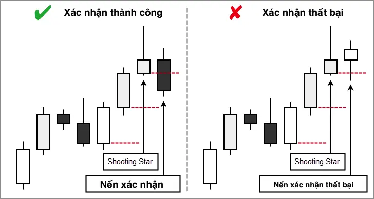 Nến xác nhận