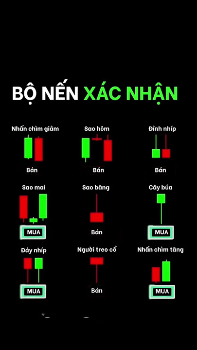 Nến xác nhận