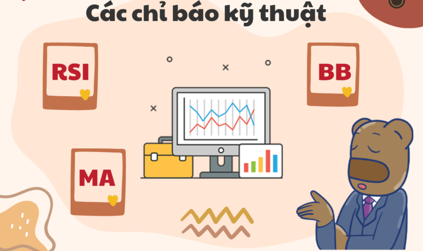 7 chi bao ky thuat e1775099977174