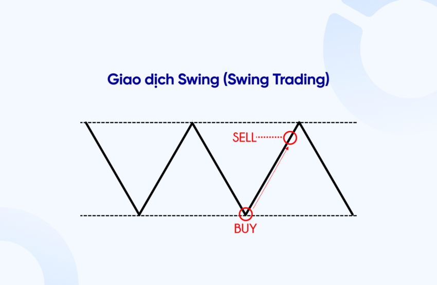 9 xauusd la gi giao dich swing e1775616056503