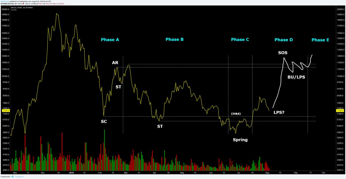 Last Point of Support