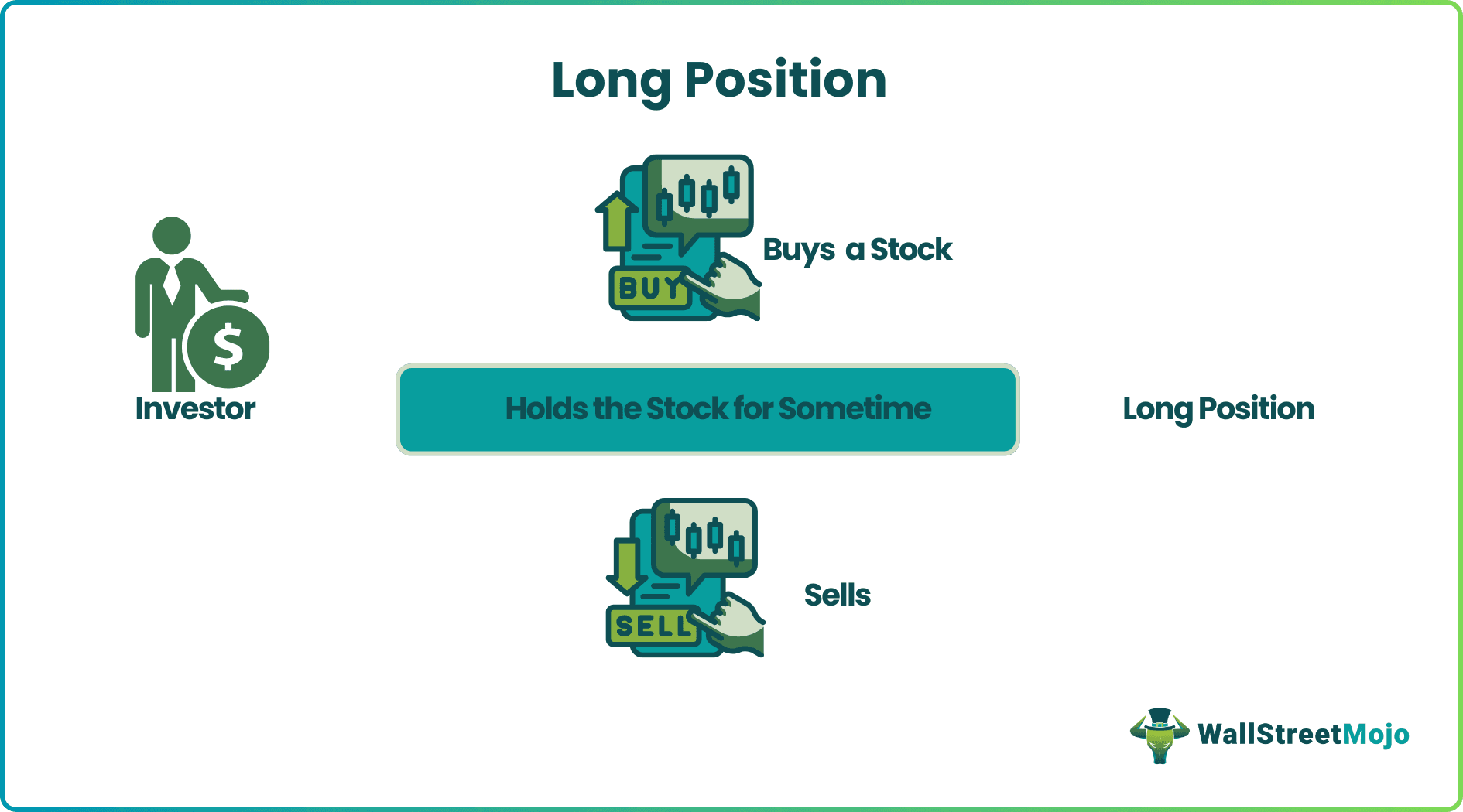 Long Position
