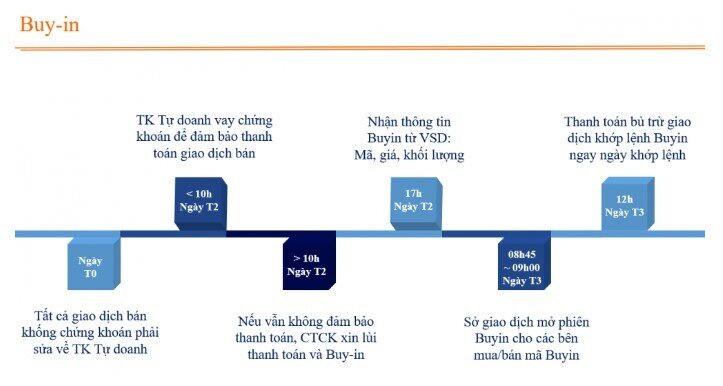 Lệnh buy in