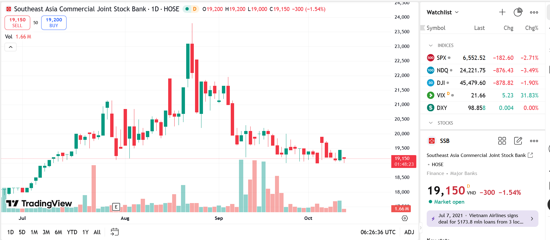 Mã chứng khoán SSB: